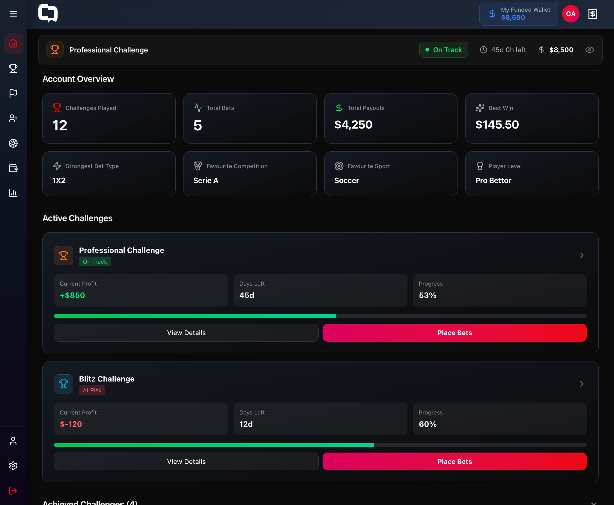 User dashboard