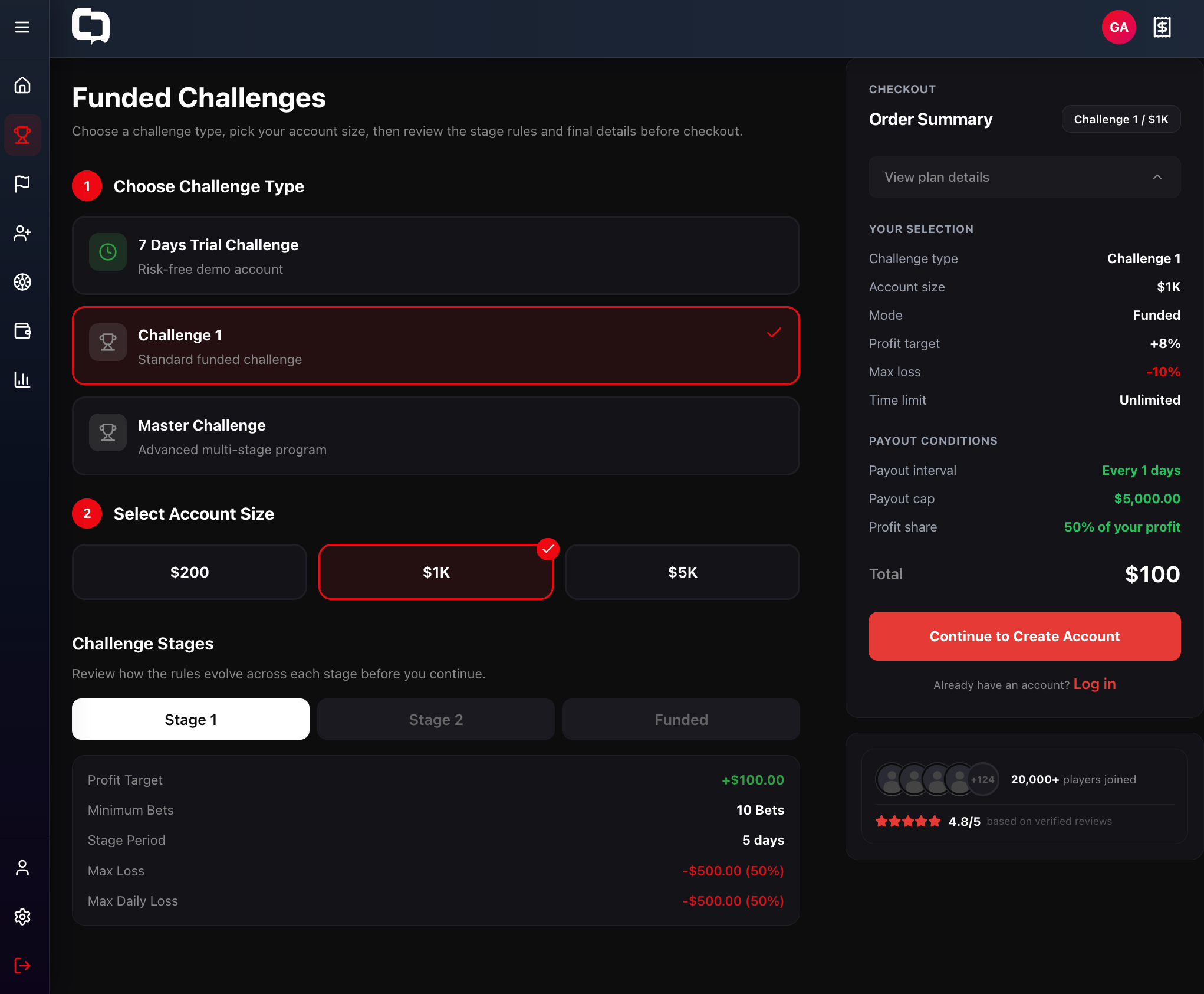 First buy — Funded Challenge purchase flow